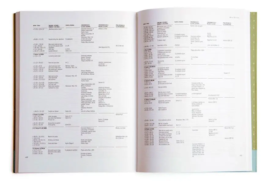 Maquetación de libros, revistas y catálogos. Servicios editoriales en Valencia