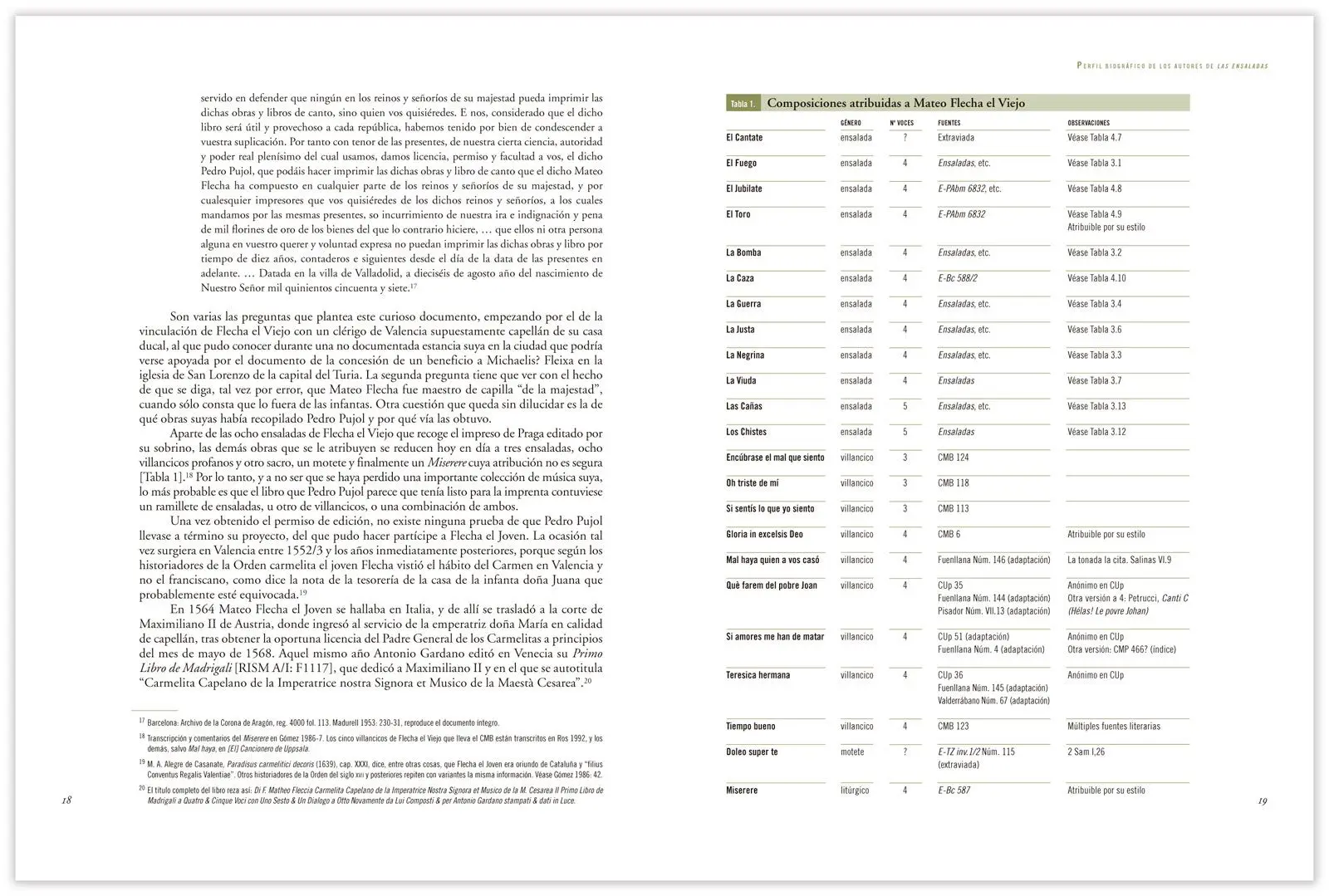 Maquetación de libros, revistas y catálogos. Servicios editoriales en Valencia